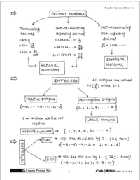 GAGAN PRATAP SIR Gagan Pratap Sir
Complete Classnotes Arithmetic (Bilingual) |Gagan Pratap Sir | Champion Publication |
Hindi/Hindi Edition | 2021st Edition
Hindi/Hindi Edition | 2021st Edition - 1 August 2021