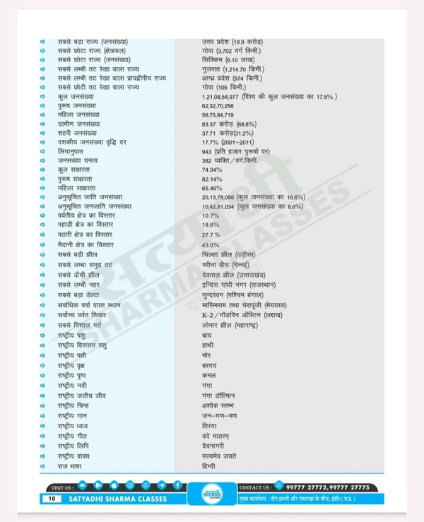 Satyadhi Sharma Classes рд╕рд╛рдорд╛рдЬрд┐рдХ рд╡рд┐рдЬреНрдЮрд╛рди рдкреБрд╕реНрддрдХ тАУ рд╡рд░реНрдЧ 3 рд╢рд┐рдХреНрд╖рдХ рдЪрдпрди рдкрд░реАрдХреНрд╖рд╛ (рдХрдХреНрд╖рд╛ 11 рд╕реЗ 16) | рдирд╡реАрди 2025 рд╕рд┐рд▓реЗрдмрд╕ рдкрд░ рдЖрдзрд╛рд░рд┐рдд | рд╕рддреНрдпрд╛рдзреА рд╢рд░реНрдорд╛ рдХреНрд▓рд╛рд╕реЗрд╕ рджреНрд╡рд╛рд░рд╛ рд╡рд┐рд╢реЗрд╖рдЬреНрдЮ рд░реВрдк рд╕реЗ рддреИрдпрд╛рд░ | рд╣рд┐рдВрджреА рдорд╛рдзреНрдпрдо
Science Book for Class 3 Teacher Recruitment Exam (Class 11тАУ16) | Updated for 2025 Syllabus | Expert-Curated by Satyadhi Sharma Classes | Hindi Medium