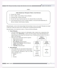Darpan Publication MPPSC Mains Paper 4 Part A (Unit 1 to 5) | Ethics, Philosophy, Psychology, Public Administration & Case Studies | Based on MPPSC 2024 New Syllabus | Includes 50 Special Case Studies | English Medium 