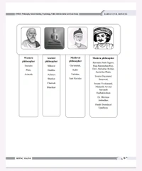 Darpan Publication MPPSC Mains Paper 4 Part A (Unit 1 to 5) | Ethics, Philosophy, Psychology, Public Administration & Case Studies | Based on MPPSC 2024 New Syllabus | Includes 50 Special Case Studies | English Medium 