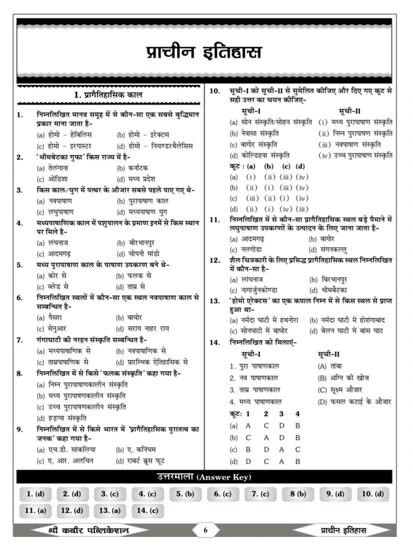 SHREE KABIR PUBLICATION  Sanjay Dangi 
Shree Kabir Publication MP Police Aarakshak (Constable) Exam book MPPOLICE, ASI, MPSI, MPPSC, STATIC GK 8888+ Objective hindi book