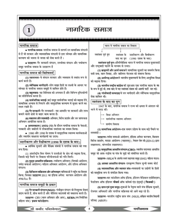 SHREE KABIR PUBLICATION
MPSI рдкреНрд░рд╛рд░рдВрднрд┐рдХ рдкрд░реАрдХреНрд╖рд╛ | рдирд╛рдЧрд░рд┐рдХ рд╢рд╛рд╕реНрддреНрд░ (Civics) Book 2025 | NCERT Based Theory, Key Points & Topic-wise MCQ | Shree Kabir Publication | рд╕рдВрдЬрдп рдбрд╛рдВрдЧреА рдПрд╡рдВ рдмрд╛рдмреВрд▓рд╛рд▓ рдбрд╛рдВрдЧреА