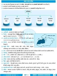 Champion Squre Coaching MPPSC Pre Unit-4 Hindi | Madhya Pradesh ka Bhugol | рдордзреНрдпрдкреНрд░рджреЗрд╢ рдХрд╛ рднреВрдЧреЛрд▓ | Complete Book for MPPSC Prelims | Champion Square Books | Nitya Publication
