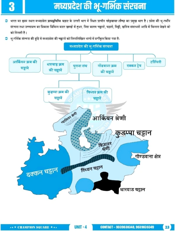 Champion Squre Coaching MPPSC Pre Unit-4 Hindi | Madhya Pradesh ka Bhugol | рдордзреНрдпрдкреНрд░рджреЗрд╢ рдХрд╛ рднреВрдЧреЛрд▓ | Complete Book for MPPSC Prelims | Champion Square Books | Nitya Publication