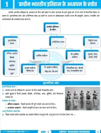 Champion Squre Coaching MPPSC Prelims 2026 Unit-1 Bharat ka Itihas | рднрд╛рд░рдд рдХрд╛ рдЗрддрд┐рд╣рд╛рд╕ | Hindi Medium | 3rd Edition | Concept Based Book for MPPSC Pre Exam | Champion Square & ... State Services Preliminary Examination) Hindi Edition 30 September 2025