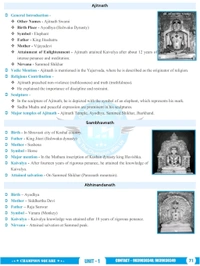 Champion Squre Coaching MPPSC Prelims 2026 Unit-1 History of India | English Medium | Ancient, Medieval & Modern Indian History | Concept Based Book | Champion Square (Mppsc State Services Preliminary Examination)