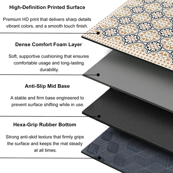 Luxe Home International Rubber Doormat Retro Design Anti Slip Skid, Soft, Washable Door Mat for Home Entrance, Bathroom, Kitchen, Living Room, Office (35x58 cm) - 35x58, Multicolor