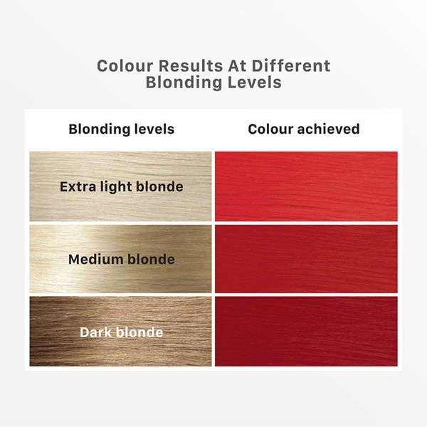 Streax Hair Colour Highlighting Kit - Scarlet Red (75g) 