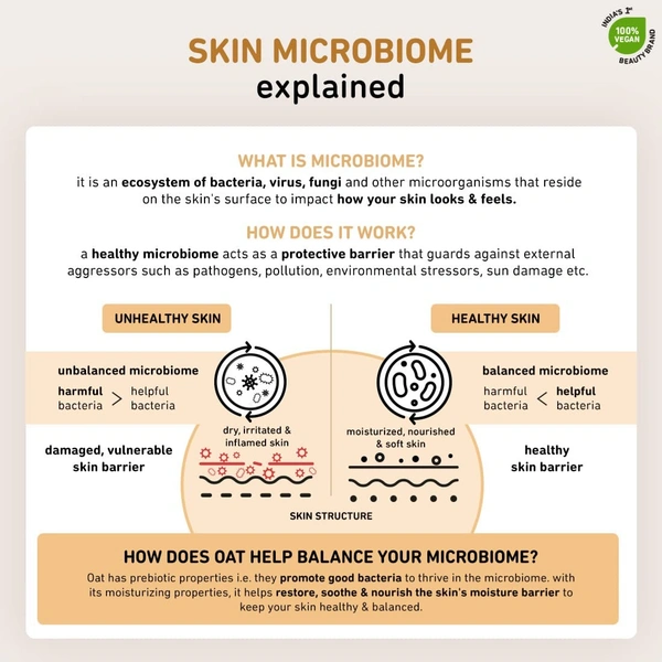 plum Plum 1% Prebiotic Oat & Allantoin All-Day Moisturizing Face Cream 50gm