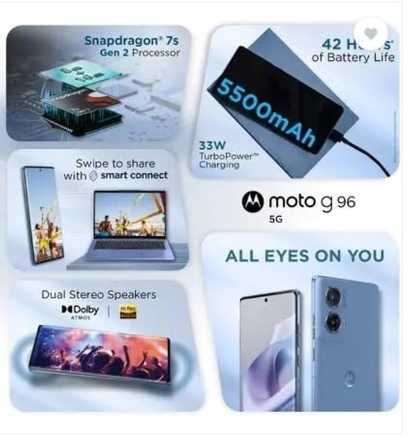 Motorola G96 5G (ASHLEIGHBLUE, 8GB RAM, 256GB Storage) - gray, 8GB-256GB