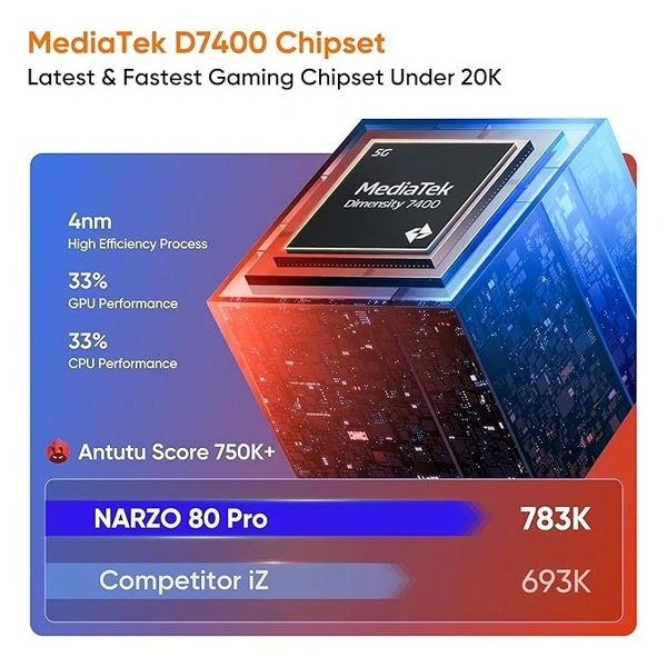 realme NARZO 80 Pro 5G (Nitro Orange,8GB+128GB) - Nitro Orange, 8GB-128GB