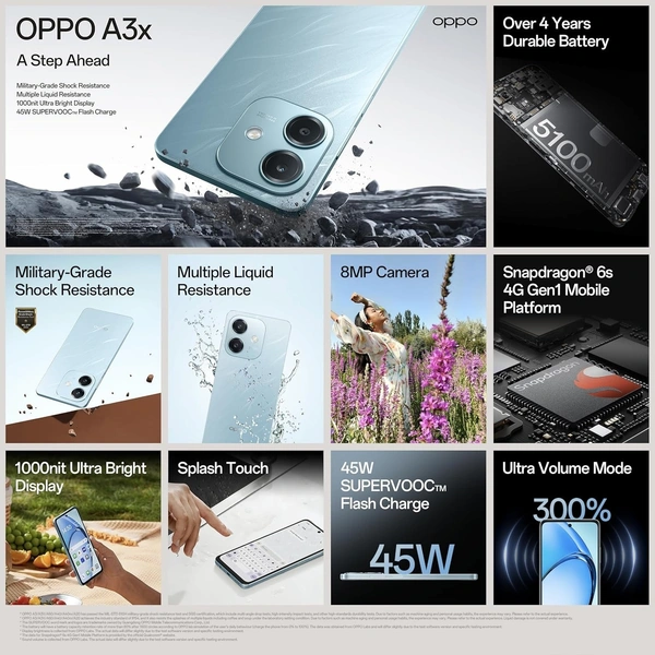 OPPO A3x (Ocean Blue, 64 GB)  (4 GB RAM) - Blue, 4+64
