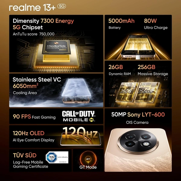 realme 13+ 5G (Victory Gold, 8GB RAM, 256GB Storage) - Golden, 8+256