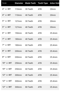 YURI Yuri Premium T.C.T Saw Blades For Wood - 7'' X 40T