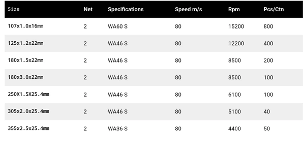 Yuri Go Green Cut Off Wheel - DOUBLE, 4inch (107x1x16mm)