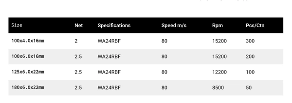 YURI Yuri Brownox D.C Wheel - 4inch (100x4x16mm)