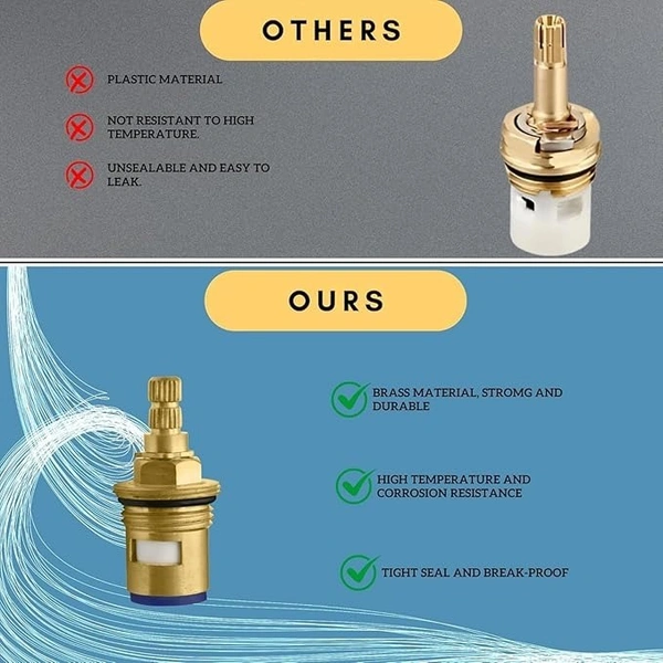 TILEINDIA Tileindia Jaguar Spindle Spares and Accessories - Compatible with Jaquar Type Taps | Durable & Easy to Install