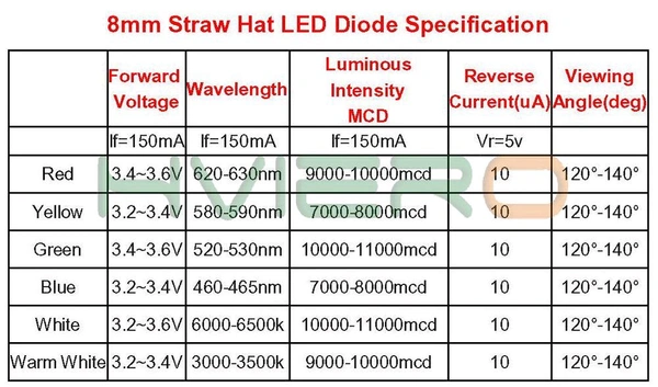 10pcs 8mm 0.5W 3.7 Voltage Power Super Bright Straw hat Light LED lamp Bead Light-Emitting diode  - Yellow