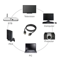 Hdmi Cable 5 meter - 3 mtr