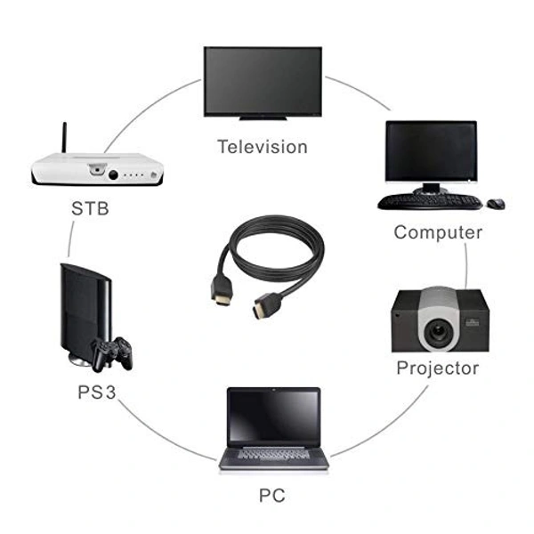 Hdmi Cable 5 meter - 3 mtr