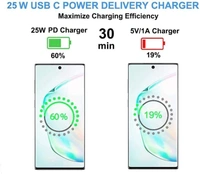 25W C-Type Super Fast Charger Adapter with Cable Set Charger for Galaxy S22/S21+/S21 Ultra/S20/S20+/S20 Ultra/Note20 Ultra/Note10+ Series - Black