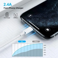 Lightning to USB Cable Apple Certified (Mfi) Sync & Charge Cable for iPhone, Ipad and iPod. Fast Charging Lightning Cable, (1.M) - White