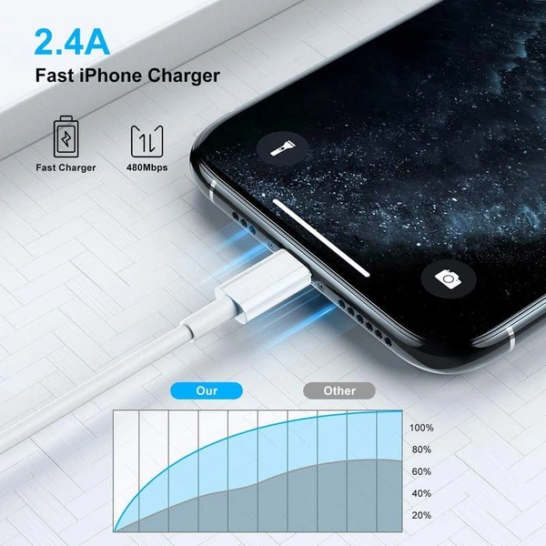Lightning to USB Cable Apple Certified (Mfi) Sync & Charge Cable for iPhone, Ipad and iPod. Fast Charging Lightning Cable, (1.M) - White