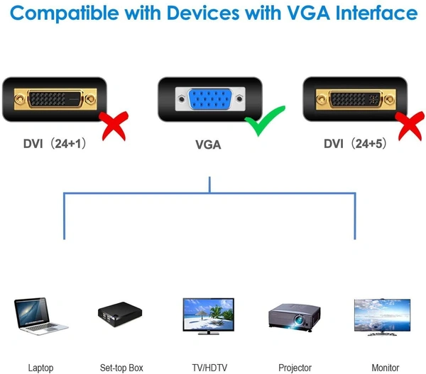 Quality Assured Male to Male VGA Cable Support Monitor/PC/LCD/LED, Plasma, Projector, TFT (LST-VGACBLE-1.5M) - 3M