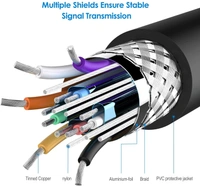 Quality Assured Male to Male VGA Cable Support Monitor/PC/LCD/LED, Plasma, Projector, TFT (LST-VGACBLE-1.5M) - 3M