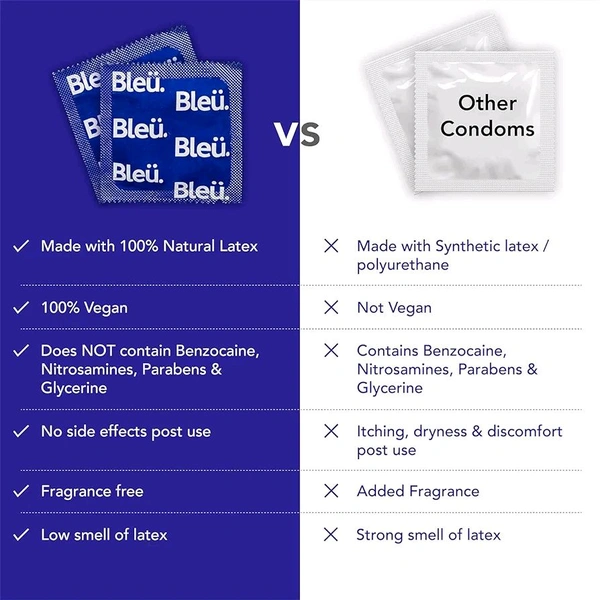 Bleu Spiral Toxin Free Condoms for Men - Unique Shaped head (first in India) for enhanced stimulation, improved experience, vegan & odourless , Pack of 2 (16 Count)