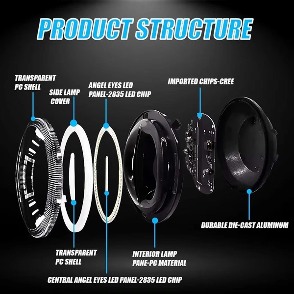 MOTO GENIUS 5.7 Inch LED Round Headlight for Harley Davidson & Bajaj Avenger Motorbike | Acrylic & Aluminum Construction, Waterproof, Luminous Mode (Line Design)