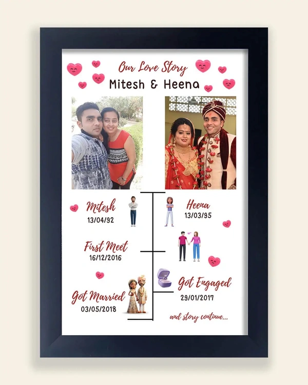 Customized Collage Photo Frame || A4 Inch Size | Glossy Black Frame | Personalized Gift for Birthday, Anniversary & Home Decor