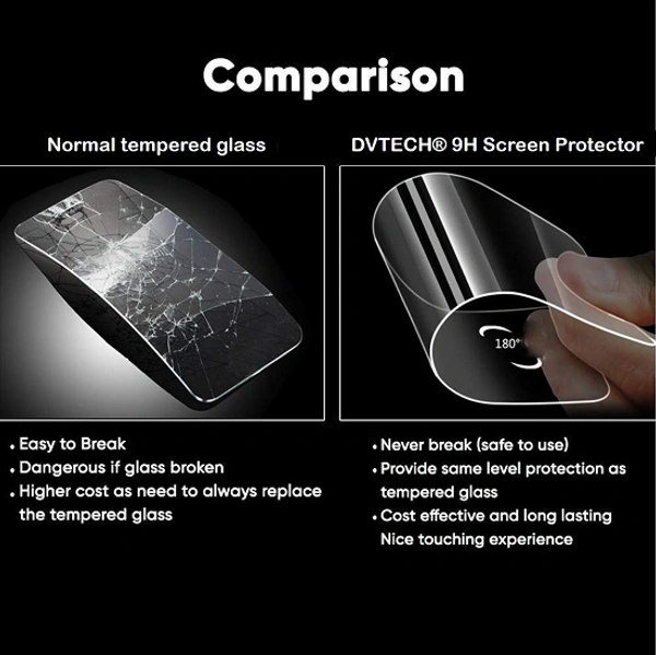 DVTECH® 9H Protective Ultra Clear Unbreakable Leptop Screen Protector for Dell Vostro 3515 Laptop (Not a Tempered glass)