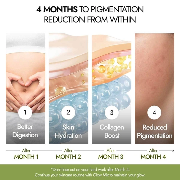 KAPIVA Skin Foods Glow Mix - Kapiva - 30Sachets