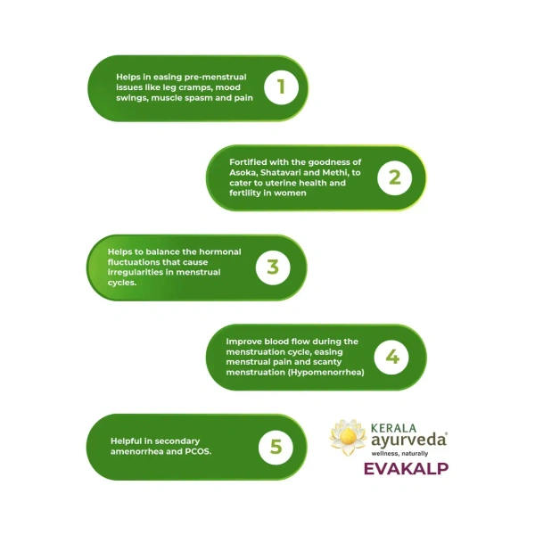 Kerala Ayurveda Evakalp Tablet - Kerala - 100Tablets