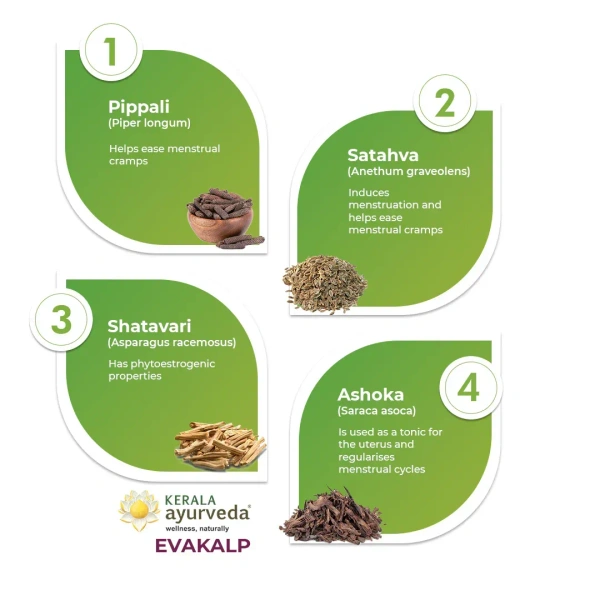 Kerala Ayurveda Evakalp Tablet - Kerala - 100Tablets