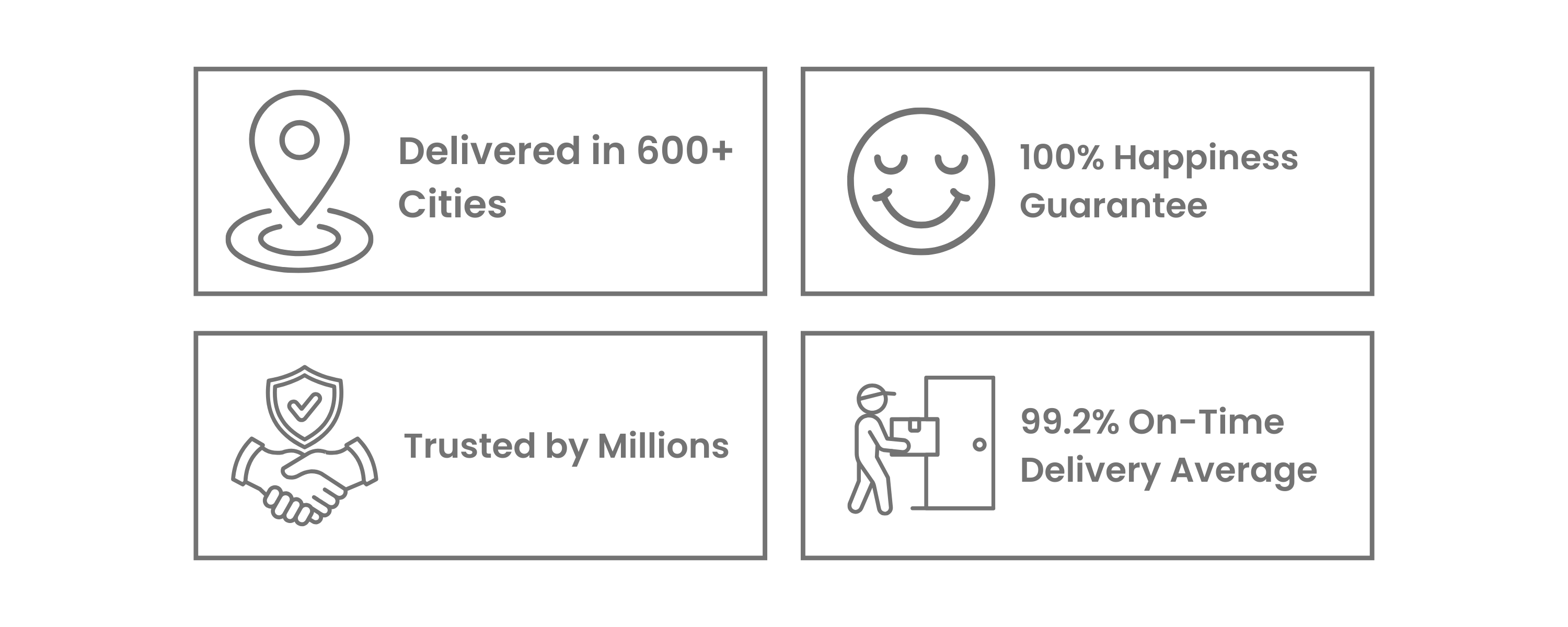 Delivered in 600+ Cities