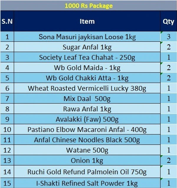 Ration Gift Paackage - Rs1000