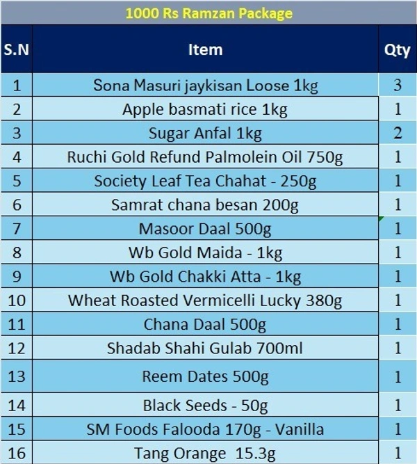 Ramzan Ration Gift Package - 1000Rs