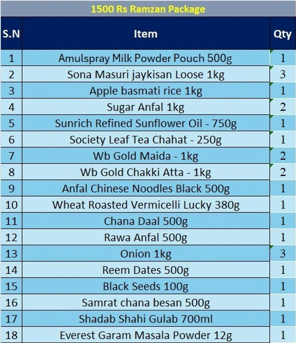 Ramzan Ration Gift Package - 1500Rs