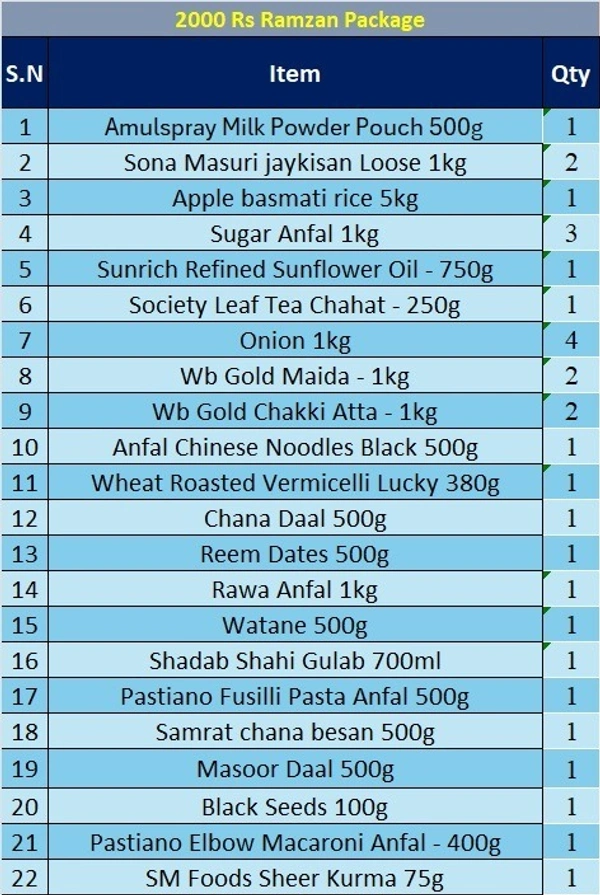 Ramzan Ration Gift Package - 2000Rs