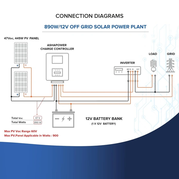 Ashapower Nova 50 12/24V 50A MPPT Solar Controller SMU (Ver. 9.1)