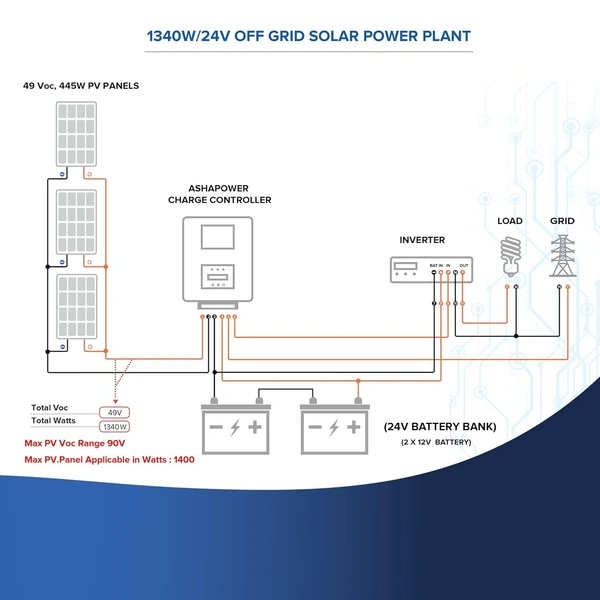 Ashapower Nova 50 12/24V 50A MPPT Solar Controller SMU (Ver. 9.1)