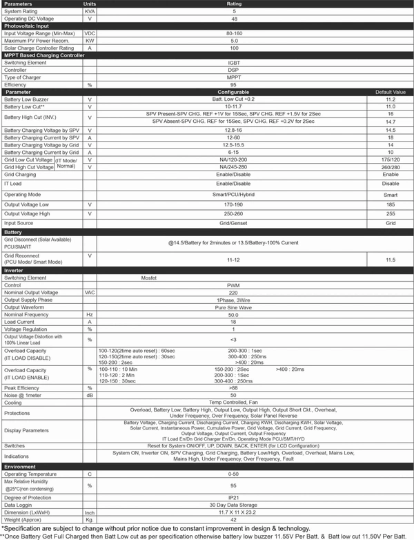 UTL Alfa Pro 5KVA 48V rMPPT Solar PCU -