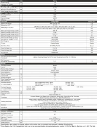 UTL Alfa Pro 3.75KVA 48V rMPPT Solar PCU