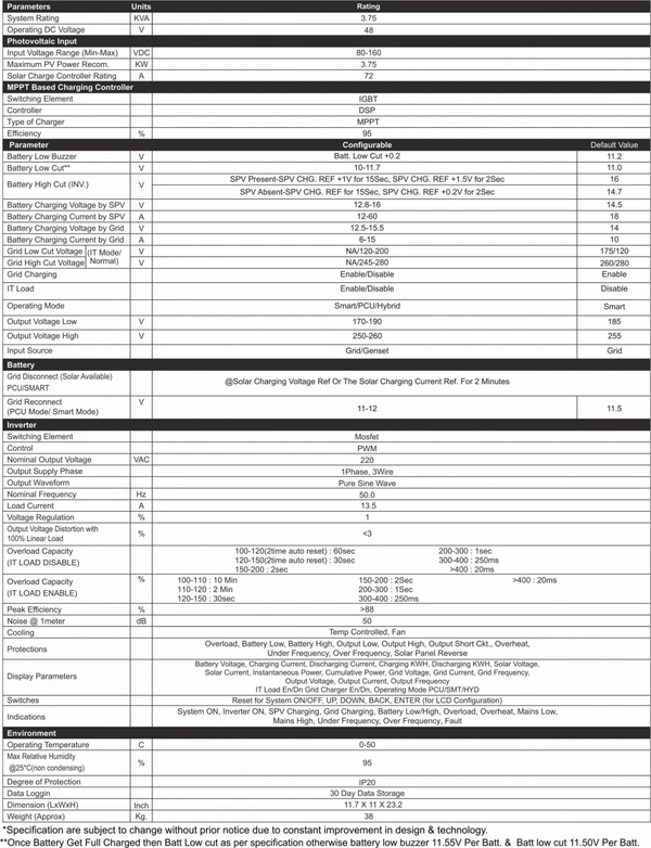 UTL Alfa Pro 3.75KVA 48V rMPPT Solar PCU