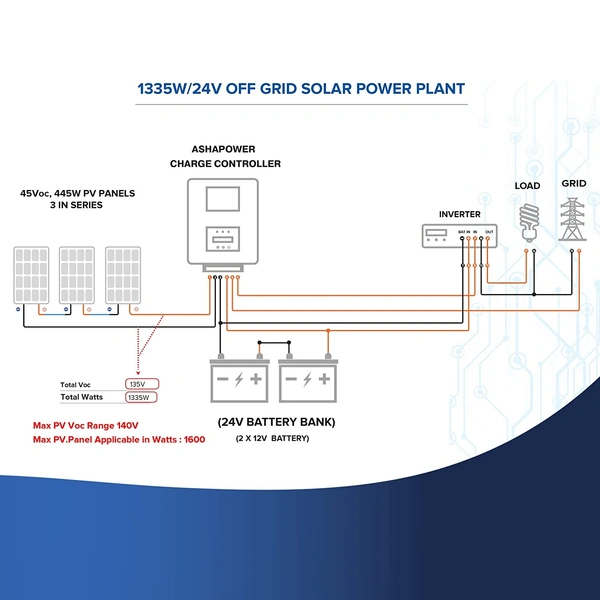 Ashapower Surya 50 HV 12/24V 50A MPPT Solar Controller SMU (Ver. 9.1)