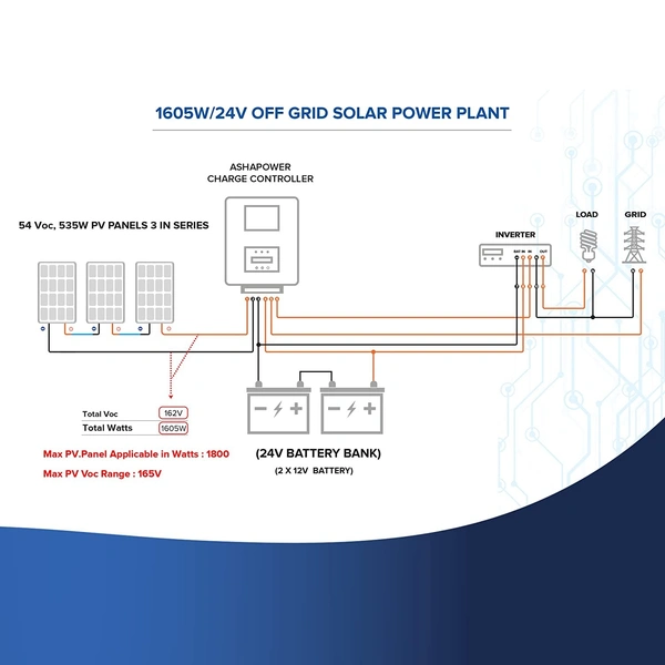 Ashapower Surya 60 12/24V 60A MPPT Solar Controller SMU (Ver. 9.1)