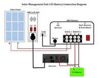MSV 12/24V MPPT Solar Charge Controller SMU - 60A, 100VOC