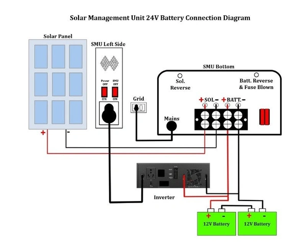 MSV 12/24V MPPT Solar Charge Controller SMU - 60A, 100VOC